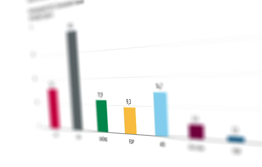 Vielen Dank für Ihr Vertrauen